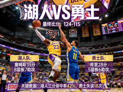 NBA洛杉矶湖人队对阵金州勇士队比赛战报配图